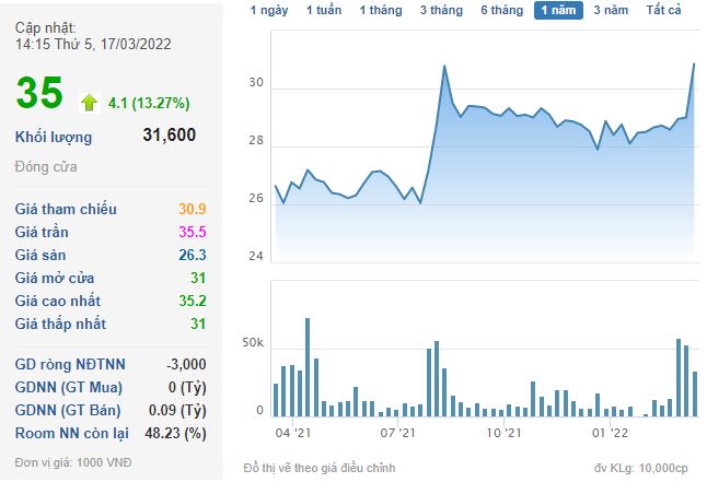 Không quá ồn ào, nhiều cổ phiếu “họ” Viettel, FPT vẫn âm thầm vượt đỉnh - Ảnh 4.
