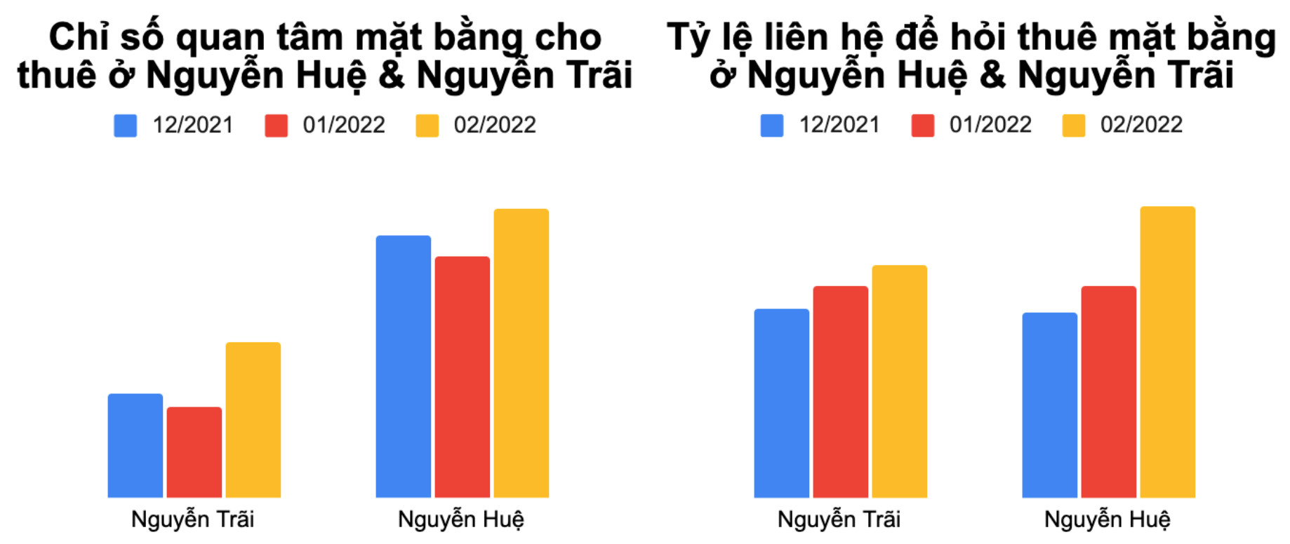 Mặt bằng cho thuê Tp.HCM “bật tăng” nguồn cầu đầu năm 2022 - Ảnh 2.