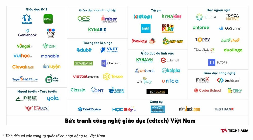 Cuộc chạy đua đầu tư vào thị trường Edtech: Hấp dẫn nhưng không dễ ăn - Ảnh 2.