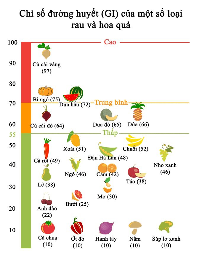 Nhóm thực phẩm không những đe dọa đường huyết mà còn làm tăng 49% nguy cơ ung thư phổi: Độc ngang hút thuốc mà nhiều người vẫn vô tư ăn mỗi ngày - Ảnh 2. Nhóm thực phẩm không những đe dọa đường huyết mà còn làm tăng 49% nguy cơ ung thư phổi: Độc ngang hút thuốc mà nhiều người vẫn vô tư ăn mỗi ngày - Ảnh 2.