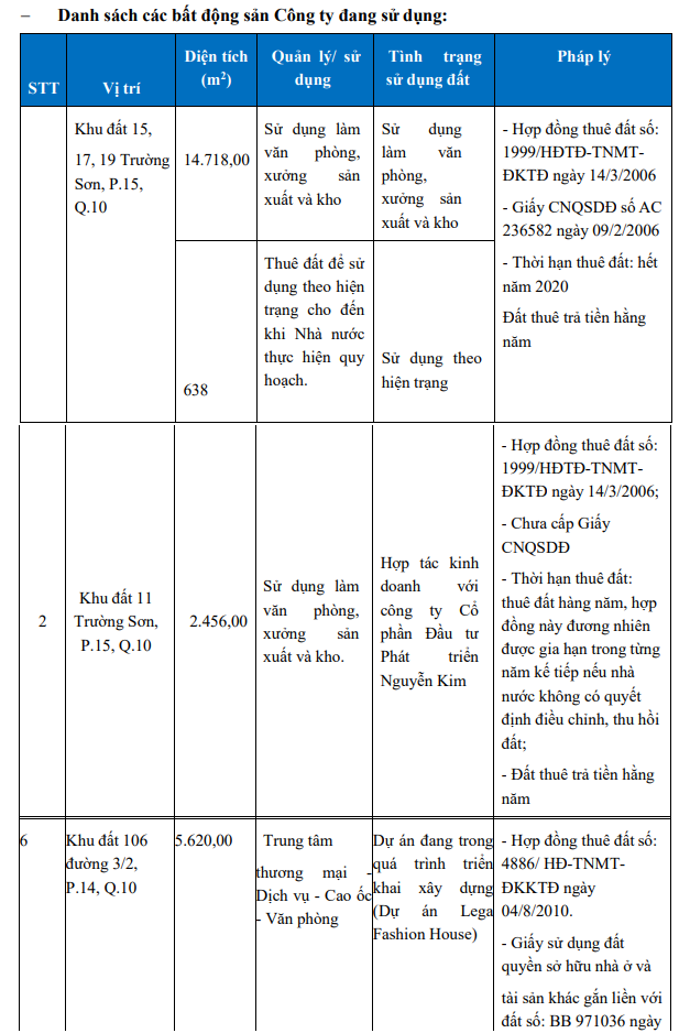 Một cổ phiếu dệt may quản lý nhiều bất động sản tại quận 10 đột ngột trần 11 phiên liên tiếp, thị giá tăng gấp 4 kể từ đầu tháng - Ảnh 4.