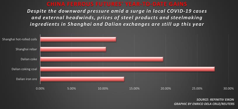 Triển vọng thị trường sắt thép khả quan bất chấp kinh tế Trung quốc tăng chậm lại - Ảnh 1.