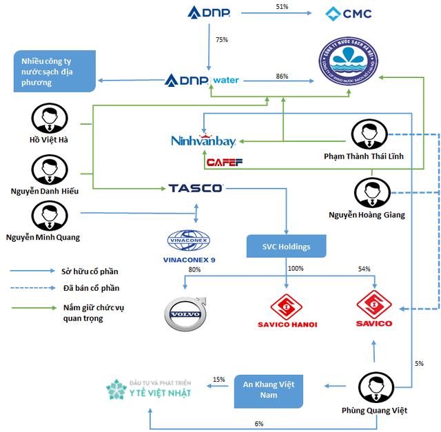 Nhựa Đồng Nai (DNP): Quy mô tăng trưởng thần tốc nhờ M&A nhưng lợi nhuận chỉ như muối bỏ bể, cổ phiếu tăng gần 50% trong tuần qua - Ảnh 4.