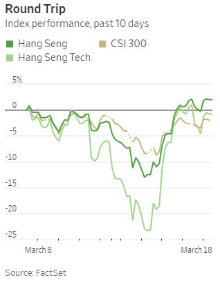 Nhìn lại cơn co giật của TTCK Trung Quốc trong những ngày qua: Tăng nhanh giảm sốc, nhà đầu tư choáng váng không biết mừng hay lo  - Ảnh 3.