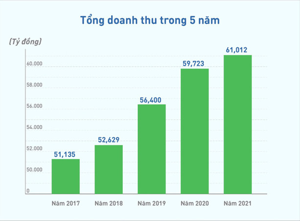 Mô hình 5 lực lượng cạnh tranh của Michael Porter là gì Mục tiêu và lợi  ích của mô hình