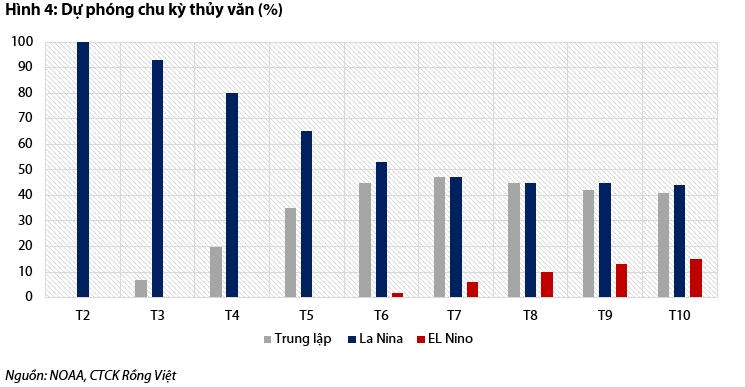 Ngành điện sẽ phát sáng trong năm 2022: Nhóm nhiệt điện, thuỷ điện hưởng lợi, năng lượng tái tạo cần xúc tác bởi cơ chế mới - Ảnh 3. Ngành điện sẽ phát sáng trong năm 2022: Nhóm nhiệt điện, thuỷ điện hưởng lợi, năng lượng tái tạo cần xúc tác bởi cơ chế mới - Ảnh 3.