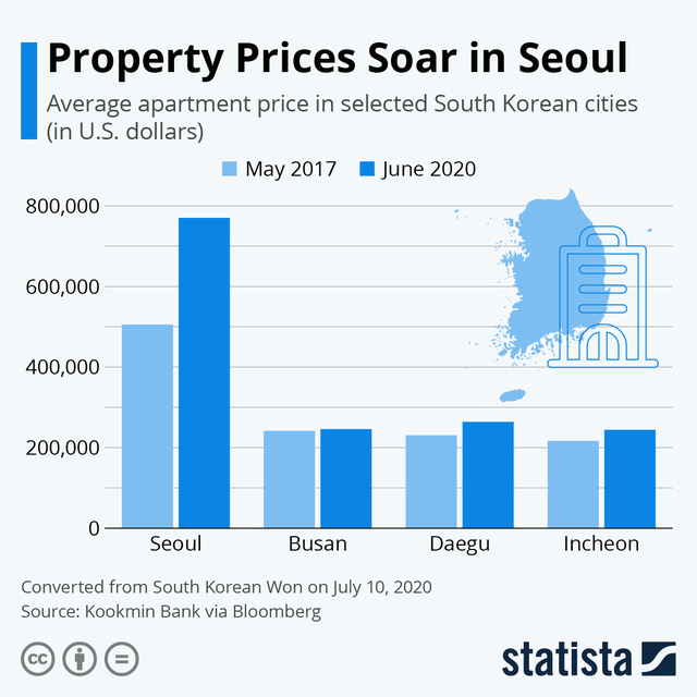 Cơn bĩ cực của người nghèo Hàn Quốc: Tiết kiệm 62 năm mới mua nổi nhà, không thì phải chấp nhận nhịn chi tiêu 17 năm - Ảnh 3.