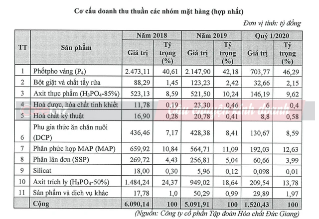  Điều ít biết về vị chủ tịch Hoá chất Đức Giang: Ông bầu tâm huyết của bóng chuyền nữ, hào phóng trả lương tháng trăm triệu cho nhân viên và cầu thủ giỏi  - Ảnh 2.