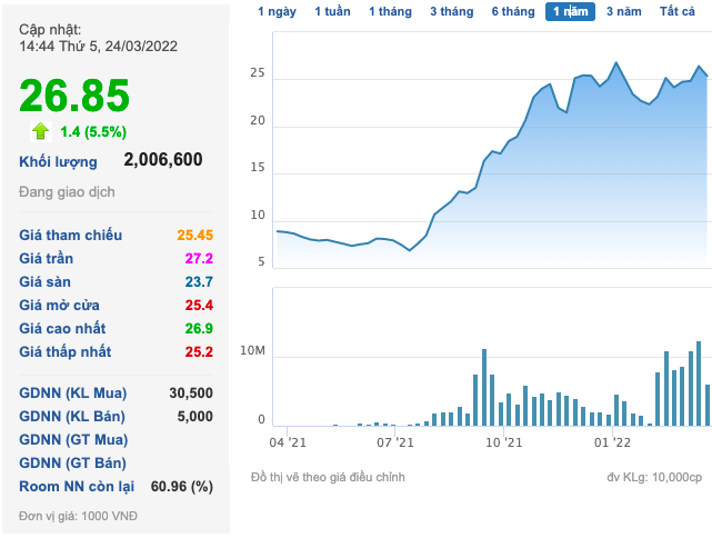 Tracodi (TCD): Đề kế hoạch lợi nhuận tiếp tục tăng 13% lên 380 tỷ đồng trong năm 2022 - Ảnh 2.