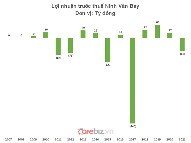 Công ty Hoa hậu Ngọc Hân làm Phó TGĐ: Sở hữu khu nghỉ dưỡng sang chảnh bậc nhất Việt Nam, tiền phòng một đêm lên tới cả trăm triệu đồng - Ảnh 1.