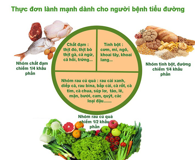 Chuẩn thứ tự ăn giúp người tiểu đường không chỉ kiểm soát tốt đường huyết mà còn giảm nguy cơ lão hóa - Ảnh 1.