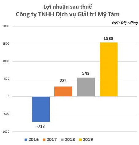 “Họa mi tóc nâu” tuổi 41 vẫn là sao hạng A đỉnh của đỉnh”, khán giả chật kín đêm nhạc, “đại gia ngầm Vbiz” sở hữu gia tài khủng khiến bao người trầm trồ - Ảnh 8.