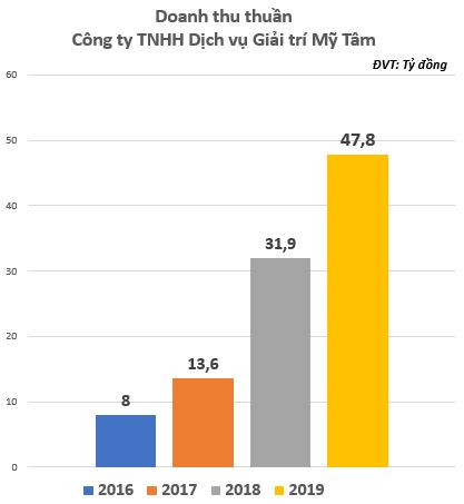 “Họa mi tóc nâu” tuổi 41 vẫn là sao hạng A đỉnh của đỉnh”, khán giả chật kín đêm nhạc, “đại gia ngầm Vbiz” sở hữu gia tài khủng khiến bao người trầm trồ - Ảnh 7.