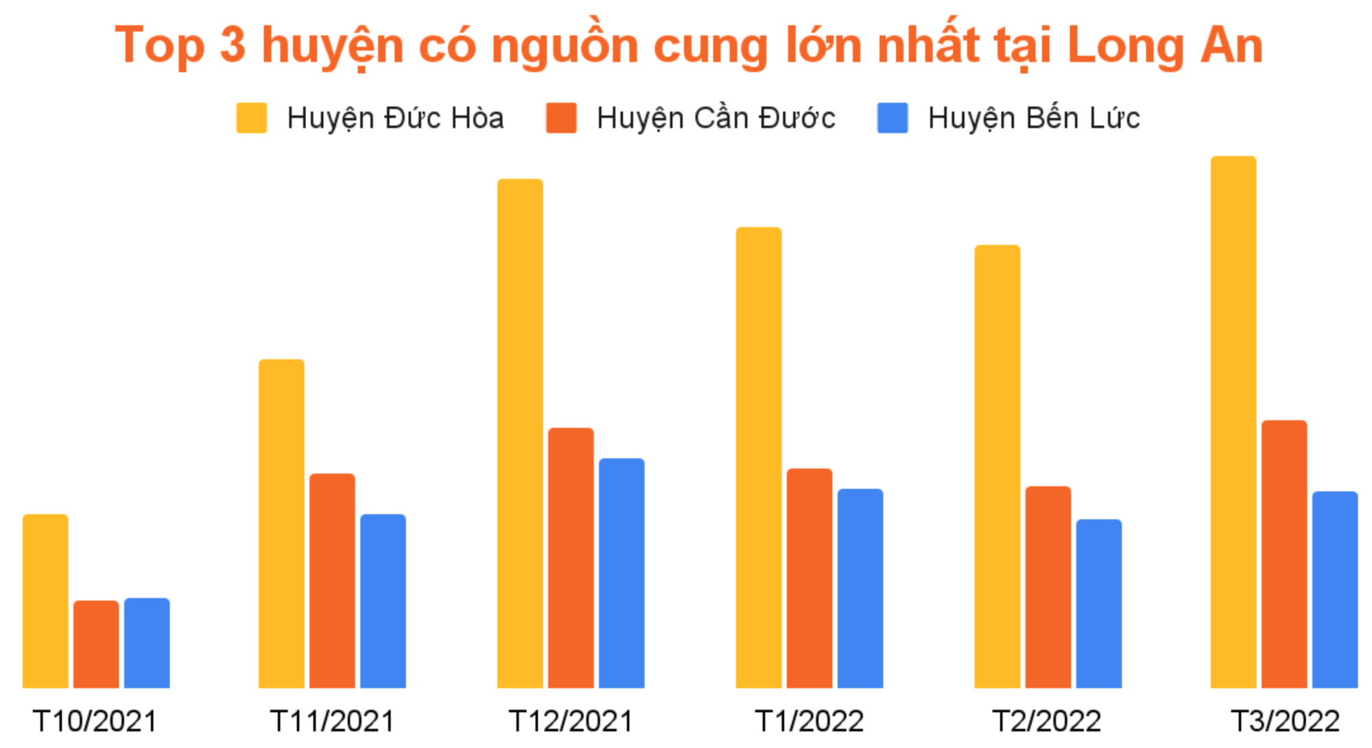 Diễn biến bất ngờ thị trường đất nền tại 3 huyện của tỉnh Long An - Ảnh 1.