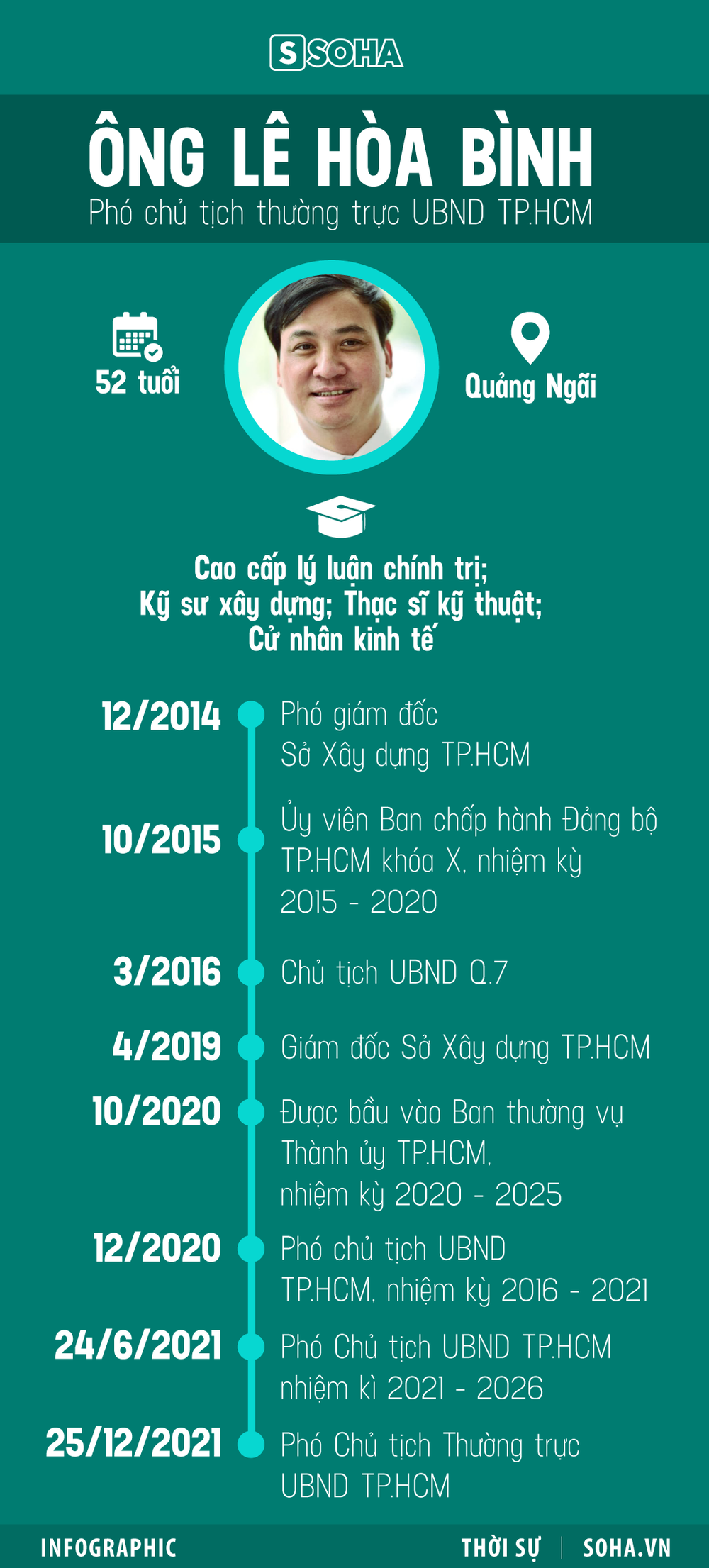  Ông Lê Hòa Bình và hàng loạt phát ngôn ấn tượng: Đầu đội pháp lý, chân đi thực tiễn - Ảnh 3.