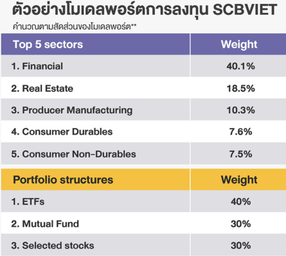 Một quỹ Thái Lan dự kiến huy động hơn 2.000 tỷ đồng đầu tư vào chứng khoán Việt Nam - Ảnh 1.