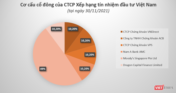 Moodys nâng mức xếp hạng tín nhiệm SHB từ triển vọng thành tích cực  Nhịp  sống kinh tế Việt Nam  Thế giới