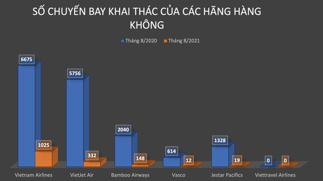 Phi công - nghề VIP lương khủng cũng lao đao trong đại dịch: “Công việc chính năm 2021 là ở nhà trông con, thu nhập không bằng tài xế Grab!” - Ảnh 3. Phi công - nghề VIP lương khủng cũng lao đao trong đại dịch: “Công việc chính năm 2021 là ở nhà trông con, thu nhập không bằng tài xế Grab!” - Ảnh 3.