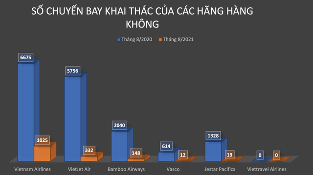 Phi công - nghề VIP lương khủng cũng lao đao trong đại dịch: “Công việc chính năm 2021 là ở nhà trông con, thu nhập không bằng tài xế Grab!” - Ảnh 3.