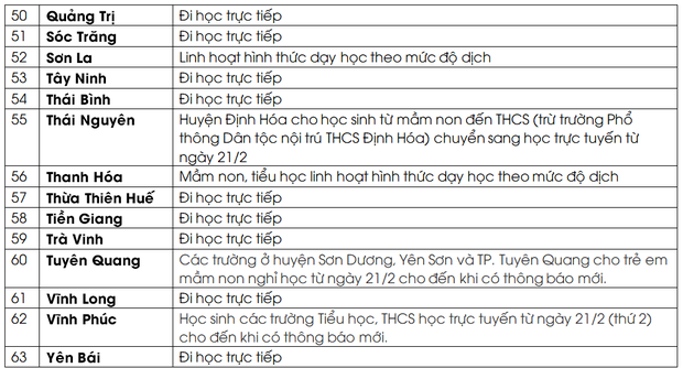  CẬP NHẬT: Hơn 25 tỉnh, thành cho học sinh nghỉ học trực tiếp vì F0 tăng nhanh - Ảnh 4.