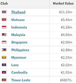 Tuyển thủ Việt Nam tăng giá vùn vụt trên trang web châu Âu, có 2 người đã cán mốc 10 tỷ - Ảnh 2.
