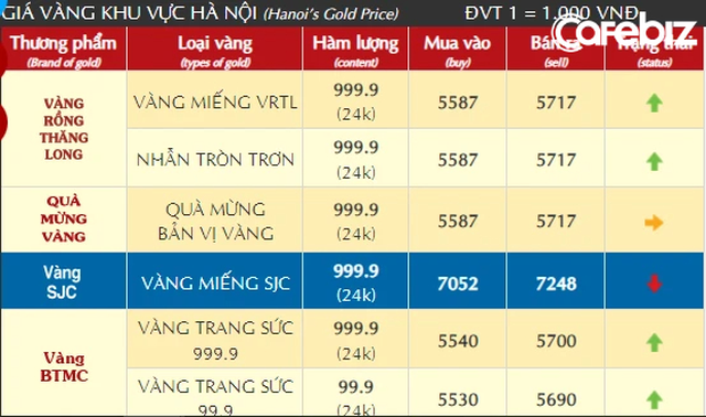  Giải ngố ngày giá vàng trong nước lập kỷ lục: Tại sao giá vàng miếng 24K của SJC luôn đắt hơn vàng các hãng khác cả chục triệu đồng mỗi lượng?  - Ảnh 1.