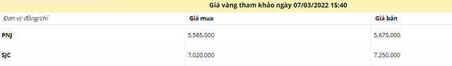  Giải ngố ngày giá vàng trong nước lập kỷ lục: Tại sao giá vàng miếng 24K của SJC luôn đắt hơn vàng các hãng khác cả chục triệu đồng mỗi lượng?  - Ảnh 2.