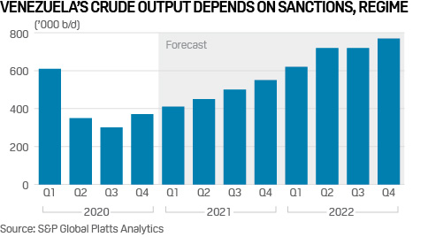 Thế giới dồn ép Nga là cơ hội để quốc gia Nam Mỹ này hồi sinh ngành công nghiệp dầu mỏ  - Ảnh 2.