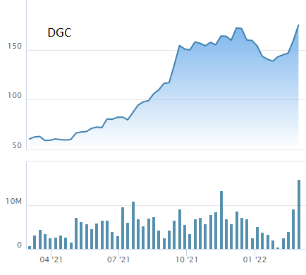 Em gái Chủ tịch muốn chốt lời cổ phiếu DGC khi thị giá đang trên đỉnh, tăng gần 50% sau 2 tháng - Ảnh 1.