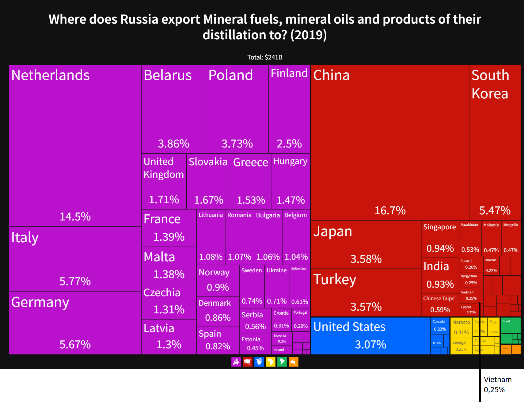 Việt Nam nhập khẩu nhiên liệu từ nước nào và chiếm bao nhiêu % xuất khẩu của Nga? - Ảnh 1.