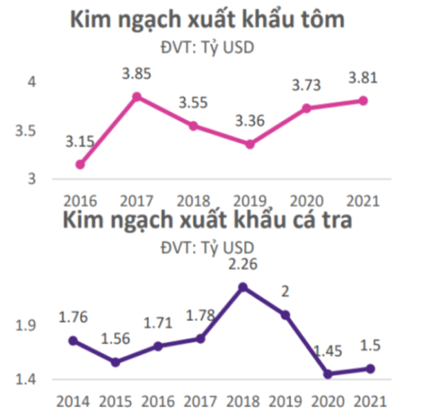  Phân bón và thủy sản là những nhóm ngành triển vọng - Ảnh 1.