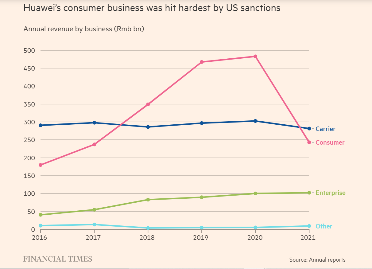 Bị phương Tây trù dập, Huawei bất ngờ tìm thấy miền đất hứa ở Nga dù vẫn bị ông kẹ Washington để mắt - Ảnh 1.