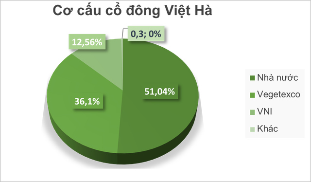 Cổ phiếu doanh nghiệp chủ sở hữu Bia Việt Hà bị hủy đăng ký giao dịch trên sàn UPCoM từ 4/4 - Ảnh 2.