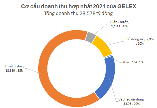 5 CEO 8X Việt hiếm hoi đang điều hành các doanh nghiệp tỷ đô: 2 người là những chuyên gia M&A nổi danh, sở hữu cả nghìn tỷ khi còn rất trẻ - Ảnh 4.