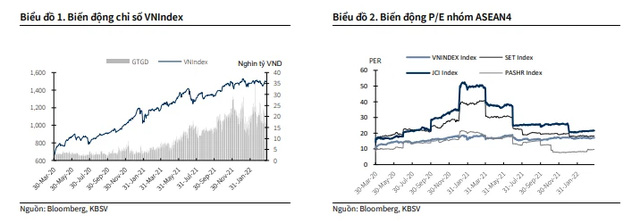 Cổ phiếu nào là tội đồ khiến VN-Index bốc hơi gần 27 điểm ngay sau kỳ nghỉ lễ? - Ảnh 3.