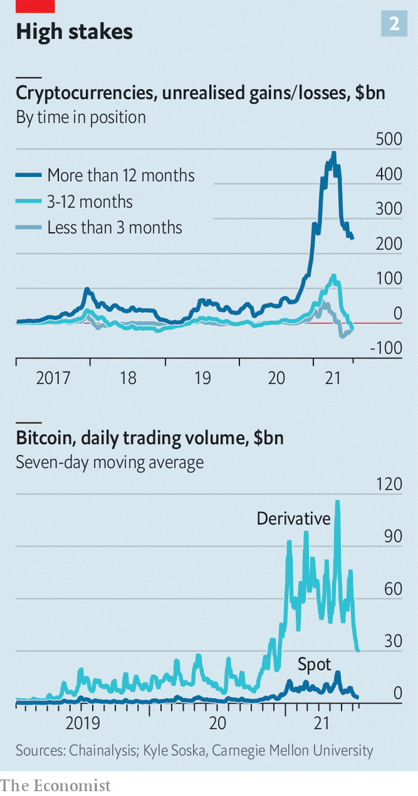 Viễn cảnh thảm họa: Hiệu ứng domino trên thị trường tài chính nếu giá Bitcoin về 0 - Ảnh 2.