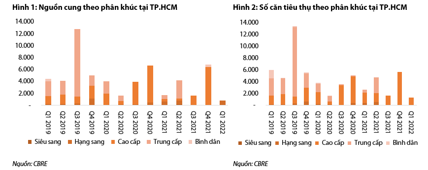 Siết cho vay bất động sản và phát hành trái phiếu, doanh nghiệp phụ thuộc vào vốn vay sẽ gặp nhiều thách thức - Ảnh 1.