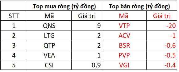 Không còn lực mua MWG, khối ngoại trở lại bán ròng 240 tỷ đồng trong phiên 14/4, tâm điểm bán HPG - Ảnh 3.