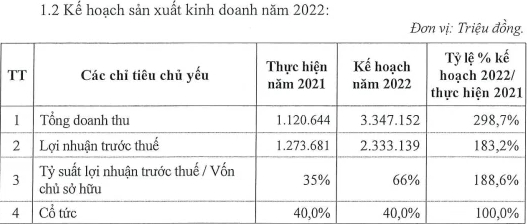 Chủ tịch Idico (IDC) Lê Bá Thọ nộp đơn xin từ nhiệm vì lý do bận việc cá nhân - Ảnh 2.