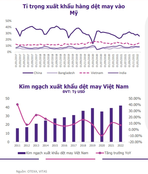 Thị trường diễn biến khó lường, EVS nhắc tên hai nhóm cổ phiếu tiêu điểm đáng đầu tư trong quý 2 - Ảnh 3.