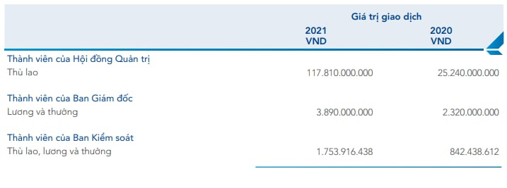 Thù lao HĐQT Hòa Phát năm 2021 cao gấp 4,6 lần năm trước, trung bình mỗi thành viên nhận 16,8 tỷ đồng/năm - Ảnh 1. Thù lao HĐQT Hòa Phát năm 2021 cao gấp 4,6 lần năm trước, trung bình mỗi thành viên nhận 16,8 tỷ đồng/năm - Ảnh 1.