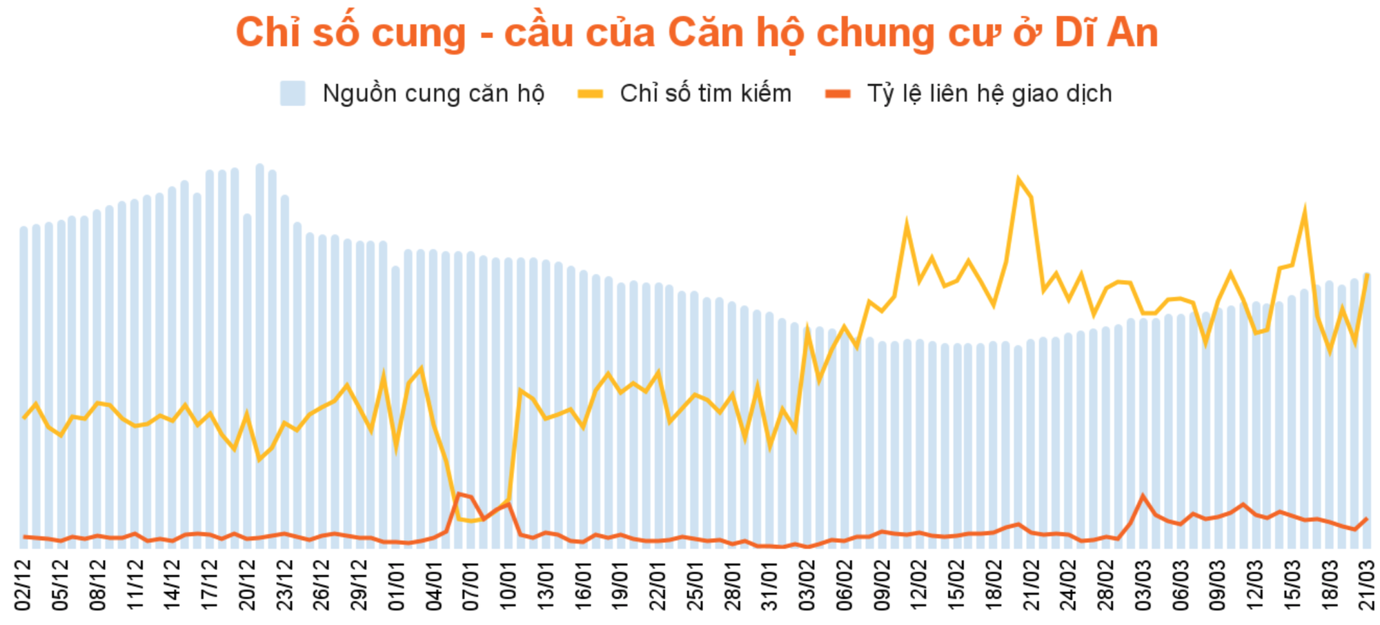 Vì sao căn hộ tại Bình Dương giao dịch sôi động? - Ảnh 2.