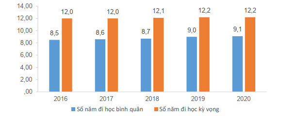 Tuổi thọ trung bình của Việt Nam xếp thứ mấy trong các nước ASEAN? - Ảnh 4.