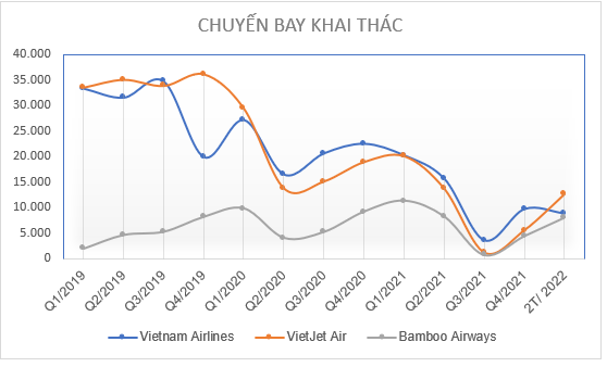 “Sống khỏe” qua Covid-19, Saigon Cargo Services (SCS) sáng cửa bứt phá hậu đại dịch - Ảnh 3.