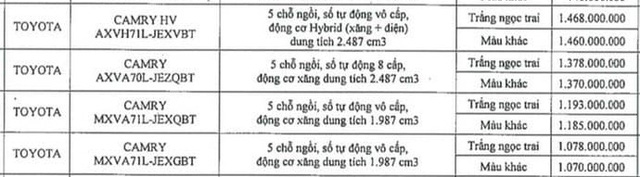  Lộ giá loạt xe Toyota sắp tăng mạnh tại Việt Nam: Raize cao nhất 555 triệu, Innova đạt kỷ lục hơn 1 tỷ đồng  - Ảnh 12.