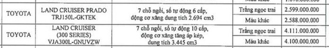  Lộ giá loạt xe Toyota sắp tăng mạnh tại Việt Nam: Raize cao nhất 555 triệu, Innova đạt kỷ lục hơn 1 tỷ đồng  - Ảnh 14.