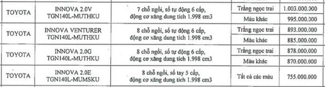  Lộ giá loạt xe Toyota sắp tăng mạnh tại Việt Nam: Raize cao nhất 555 triệu, Innova đạt kỷ lục hơn 1 tỷ đồng  - Ảnh 4.