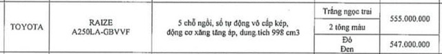  Lộ giá loạt xe Toyota sắp tăng mạnh tại Việt Nam: Raize cao nhất 555 triệu, Innova đạt kỷ lục hơn 1 tỷ đồng  - Ảnh 6.