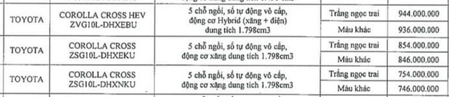  Lộ giá loạt xe Toyota sắp tăng mạnh tại Việt Nam: Raize cao nhất 555 triệu, Innova đạt kỷ lục hơn 1 tỷ đồng  - Ảnh 10.