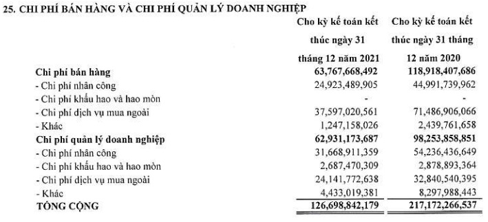 Vinasun (VNS) có lãi sau 8 quý lỗ liên tiếp - Ảnh 2. Vinasun (VNS) có lãi sau 8 quý lỗ liên tiếp - Ảnh 2.